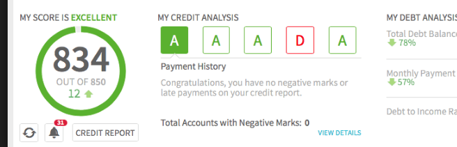 After we hacked Credit scores and report..fixed
